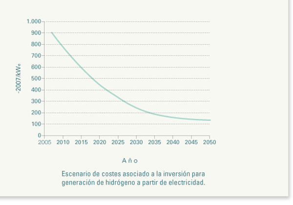 Ampliar Imagen