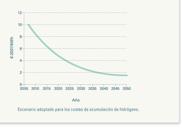 Ampliar Imagen