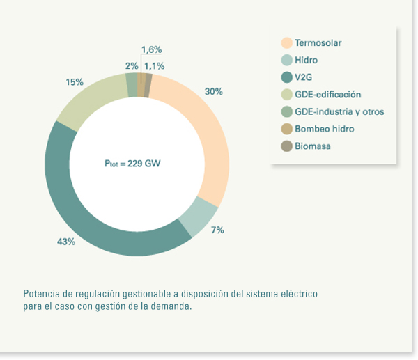 Ampliar Imagen